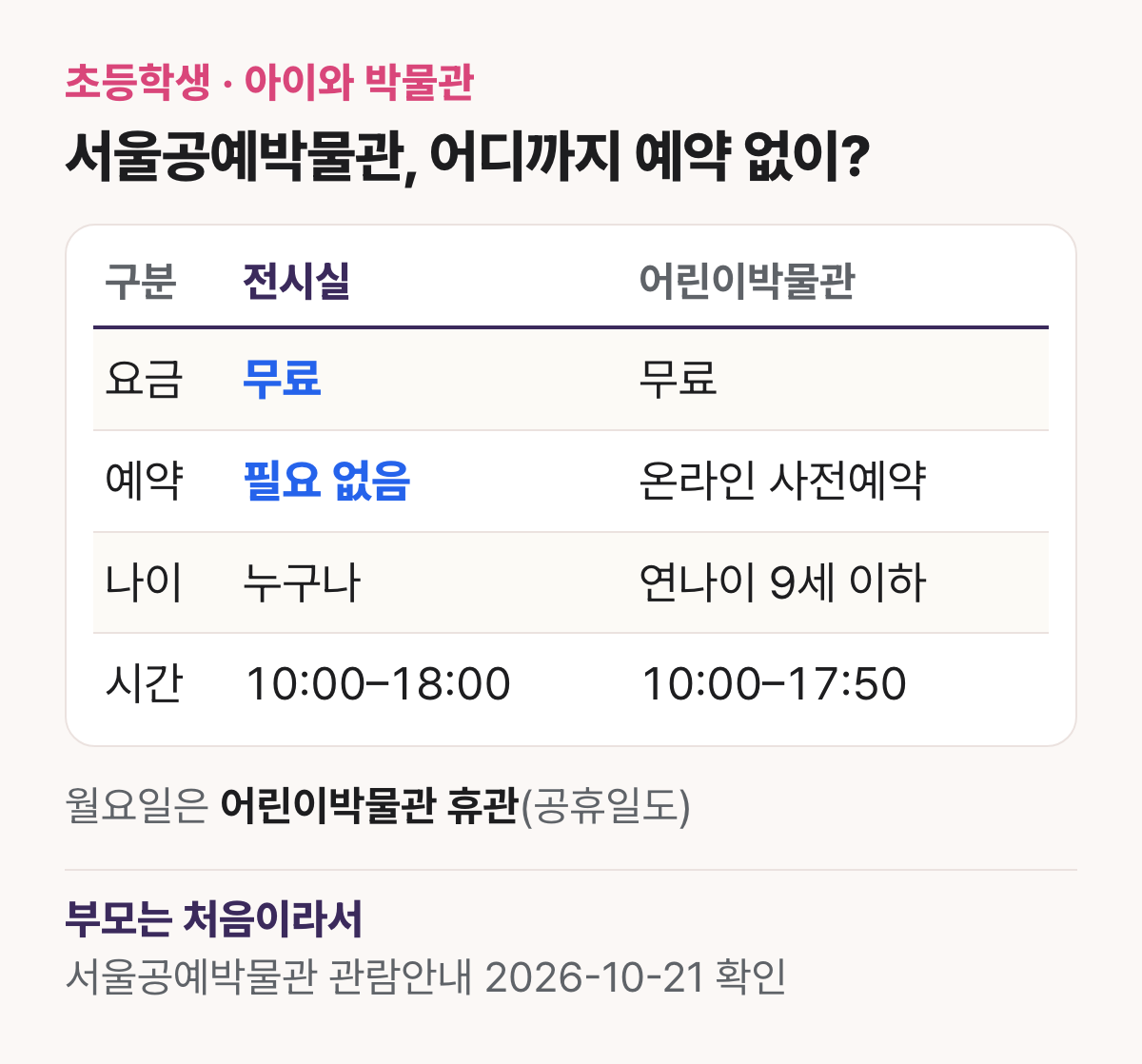 서울공예박물관 이용 표: 전시실은 무료 자유관람·예약 없음·화–일 10시–18시, 어린이박물관은 무료지만 온라인 사전예약·연나이 9세 이하와 성인 보호자·화–일 10시–17시 50분 하루 4회차